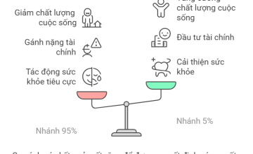 Mất Răng = Mất Tương Lai? Cách 5% Người Thu Nhập Thấp Dùng Implant Để Lật Ngược Cửa Đời!